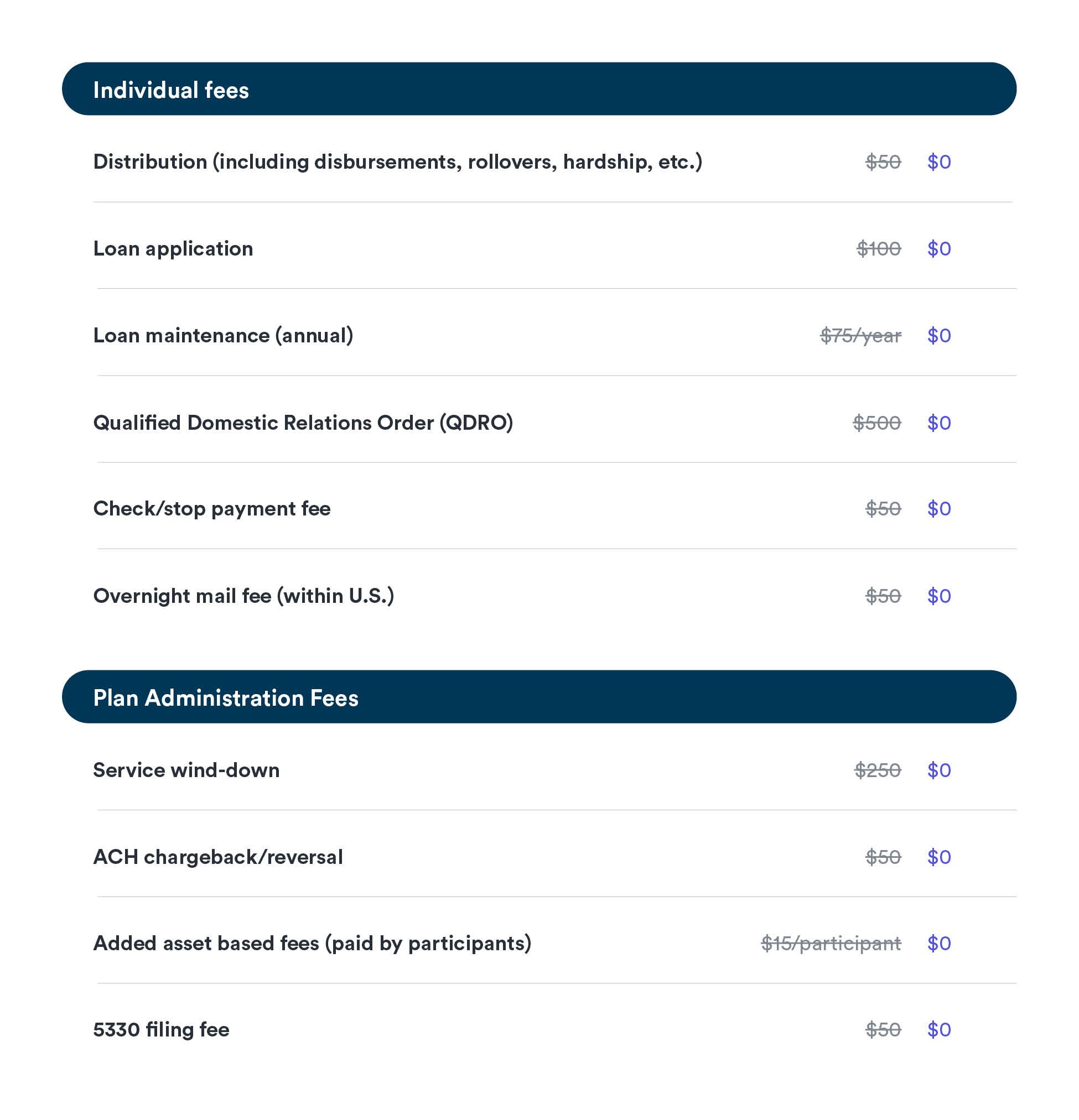 Individual fees and plan administration fees