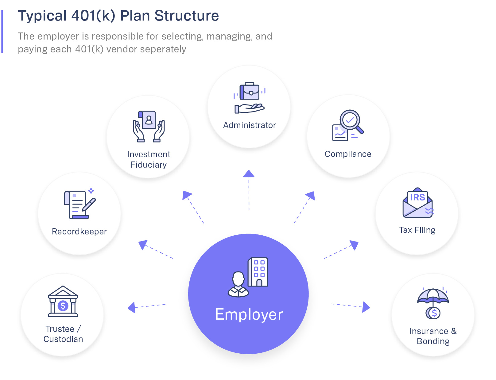 plan_structure