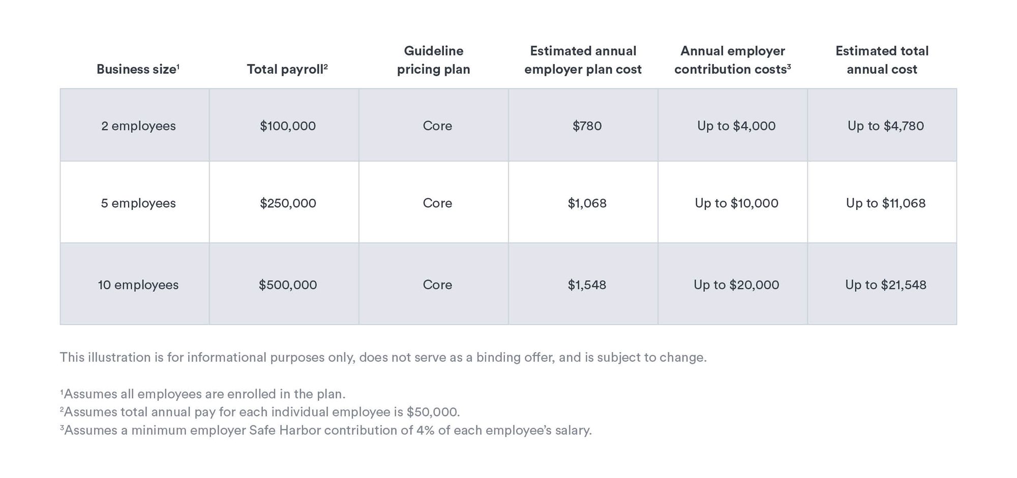 Safe Harbor and small businesses