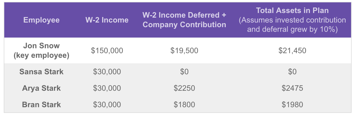 401k-compliance-example-4