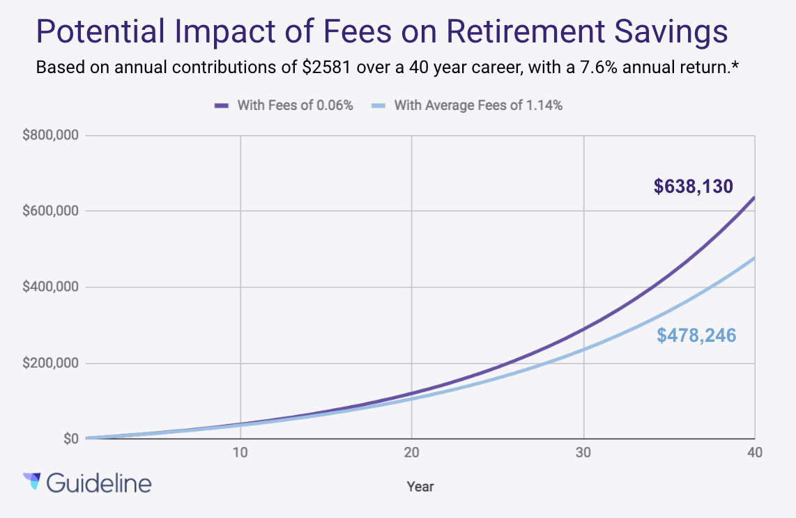 401k-Fee-Impact