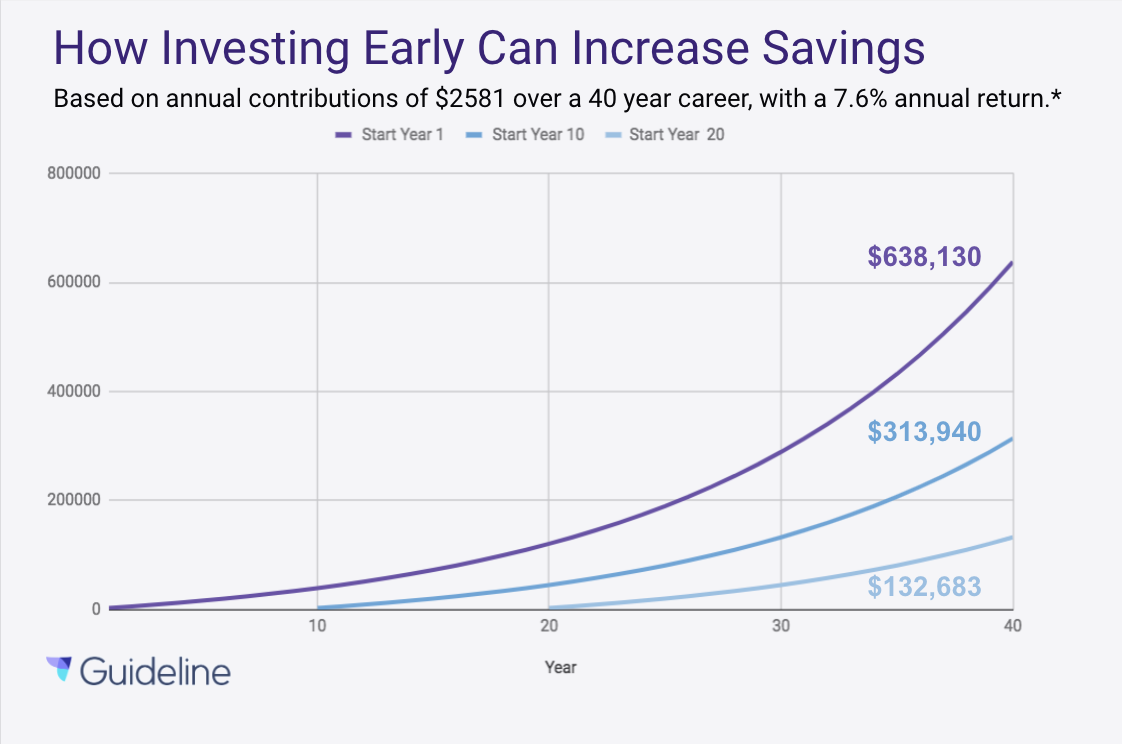 401k-Saving-Early