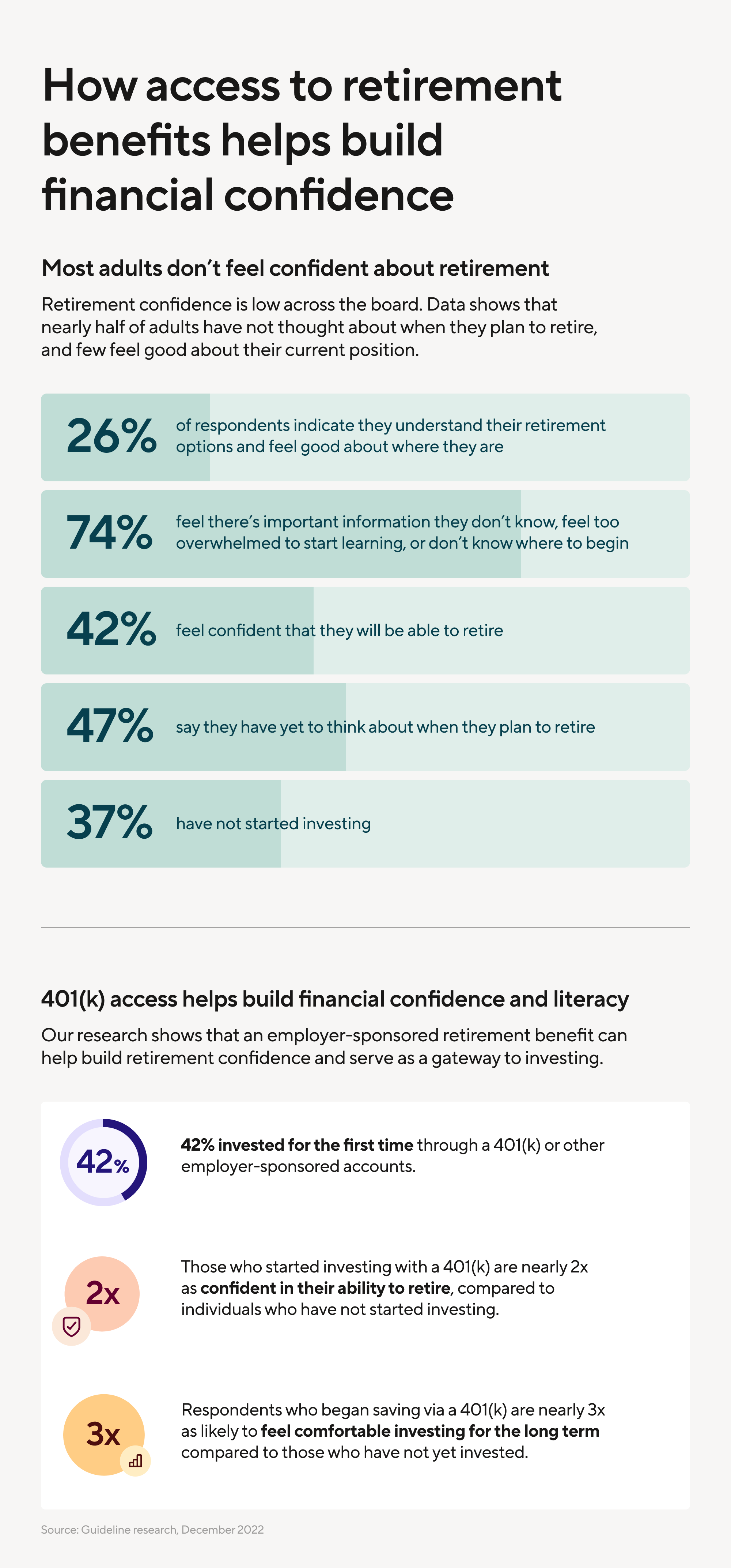 How access to retirement benefits helps build financial confidence