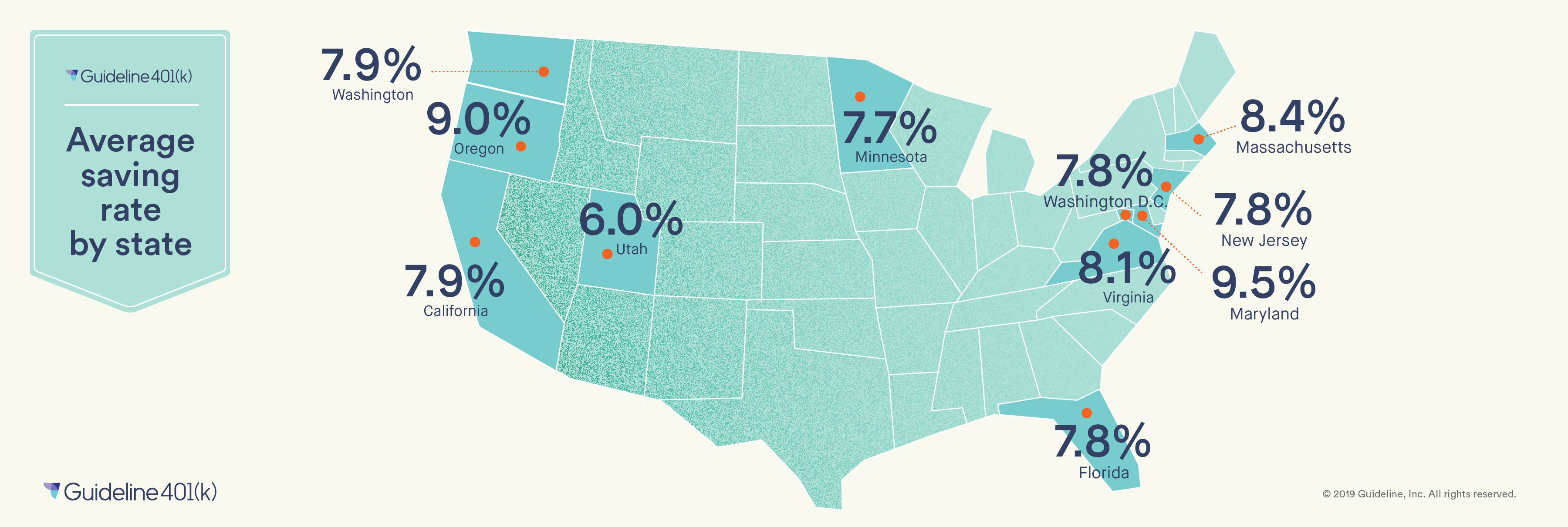 Average saving rate by state