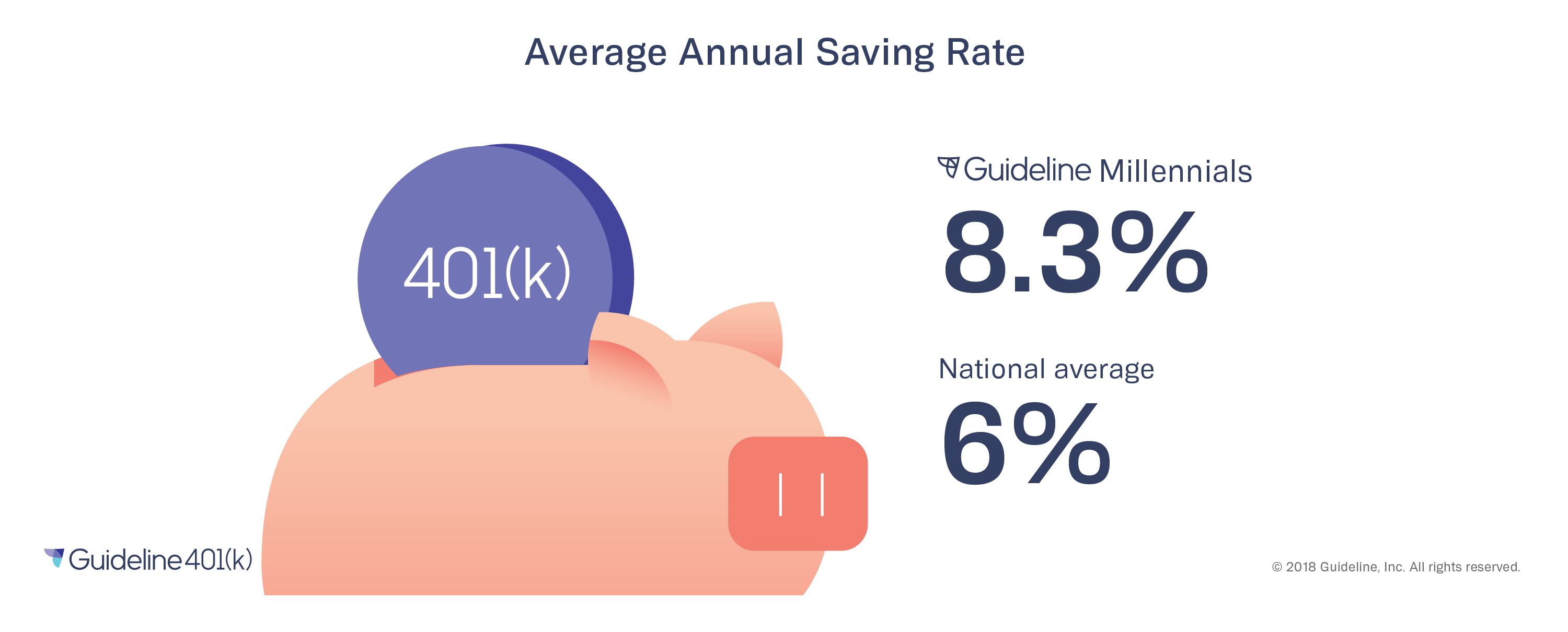 Millennials save for retirement