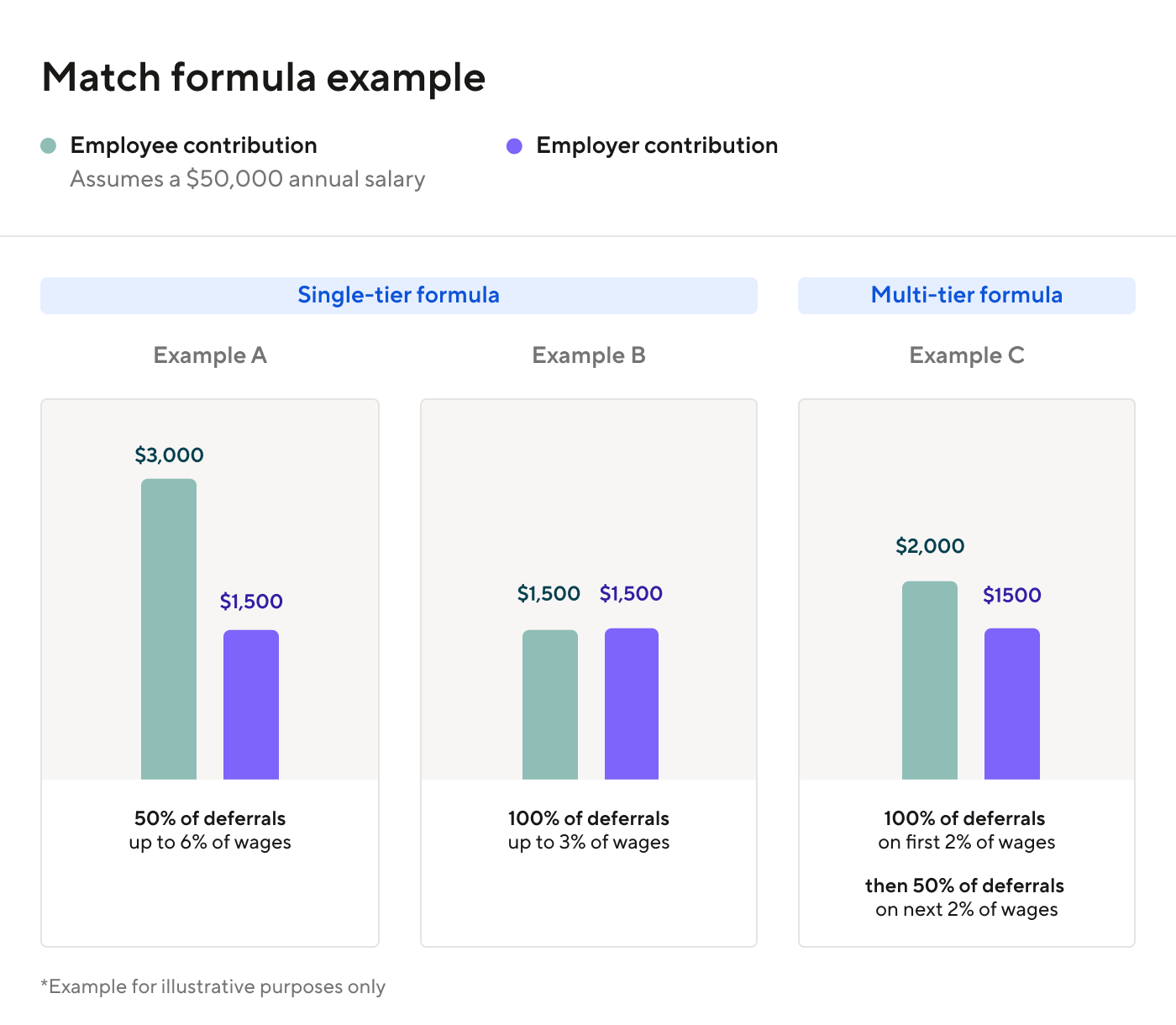 Match formula example