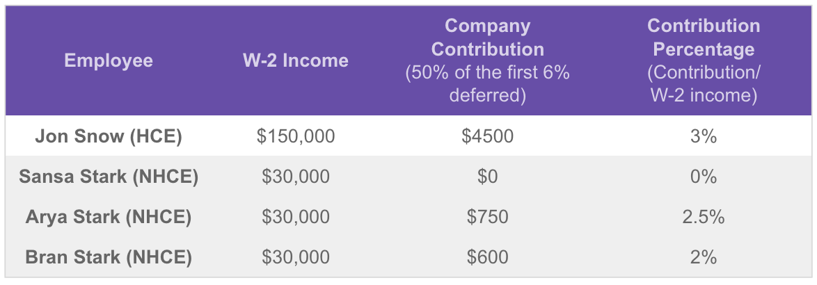 Nondiscrimination-testing-employees-Chart-3