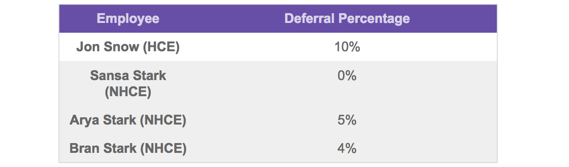 Nondiscrimination-Testing-Example-2--Chart-2