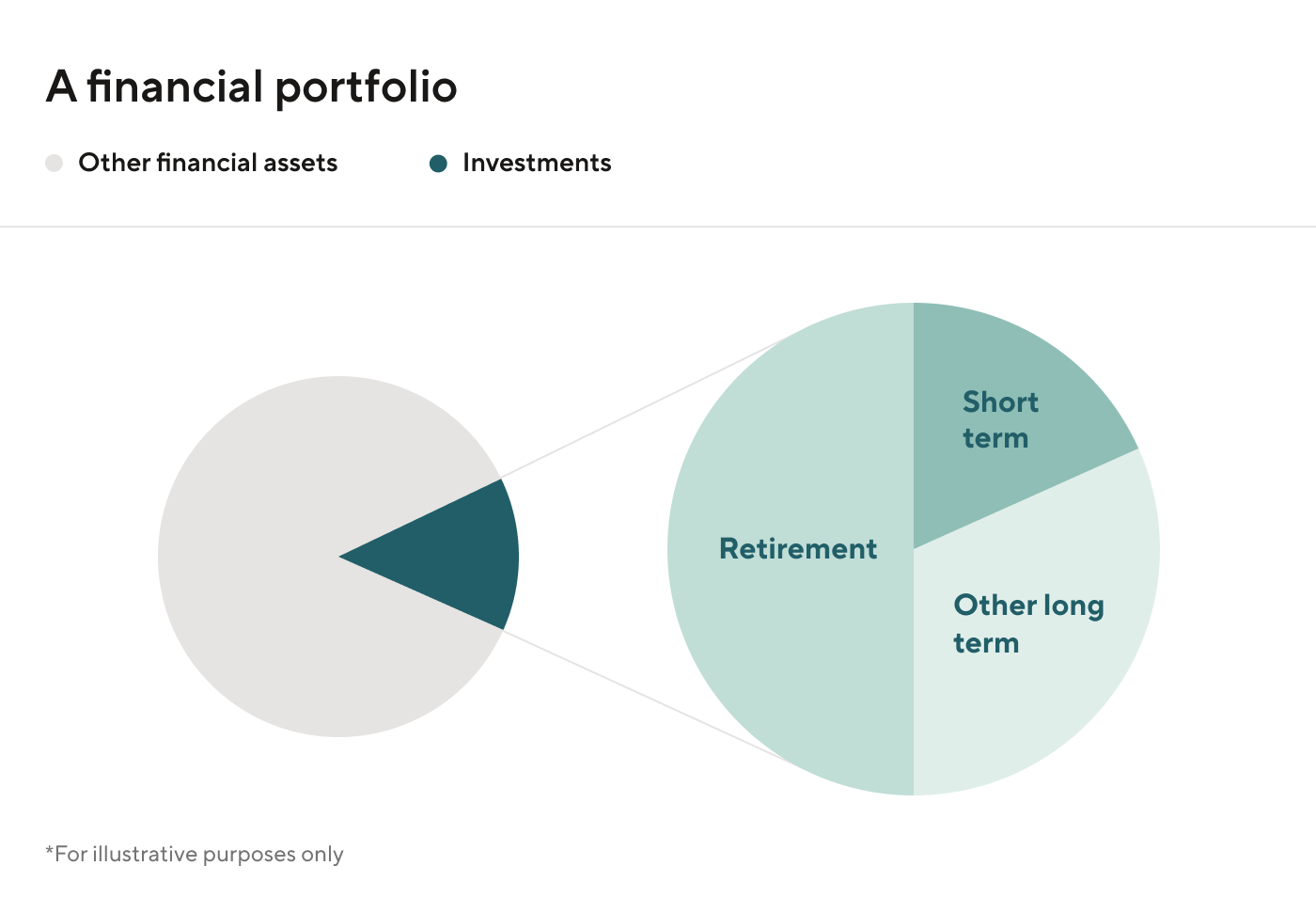 financial portfolio