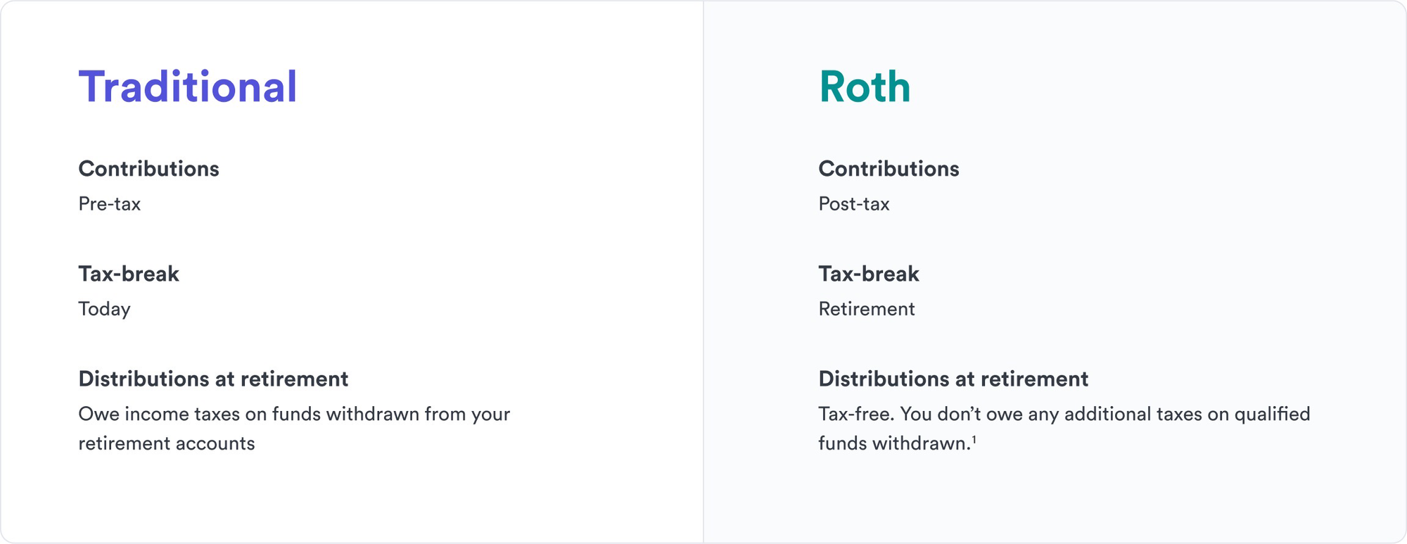 How an IRA can help you save for retirement