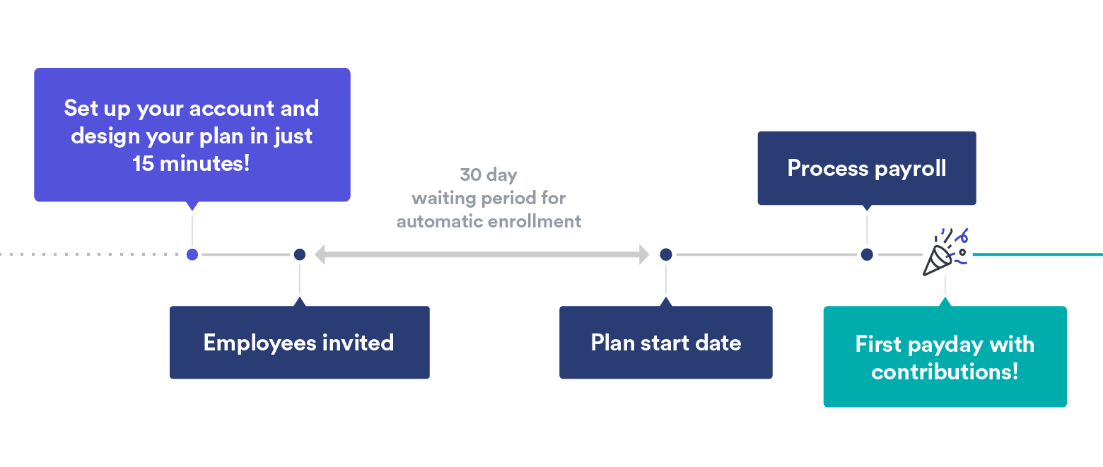 SMB401-k-Guide_GDLTimeline@1.5x-1